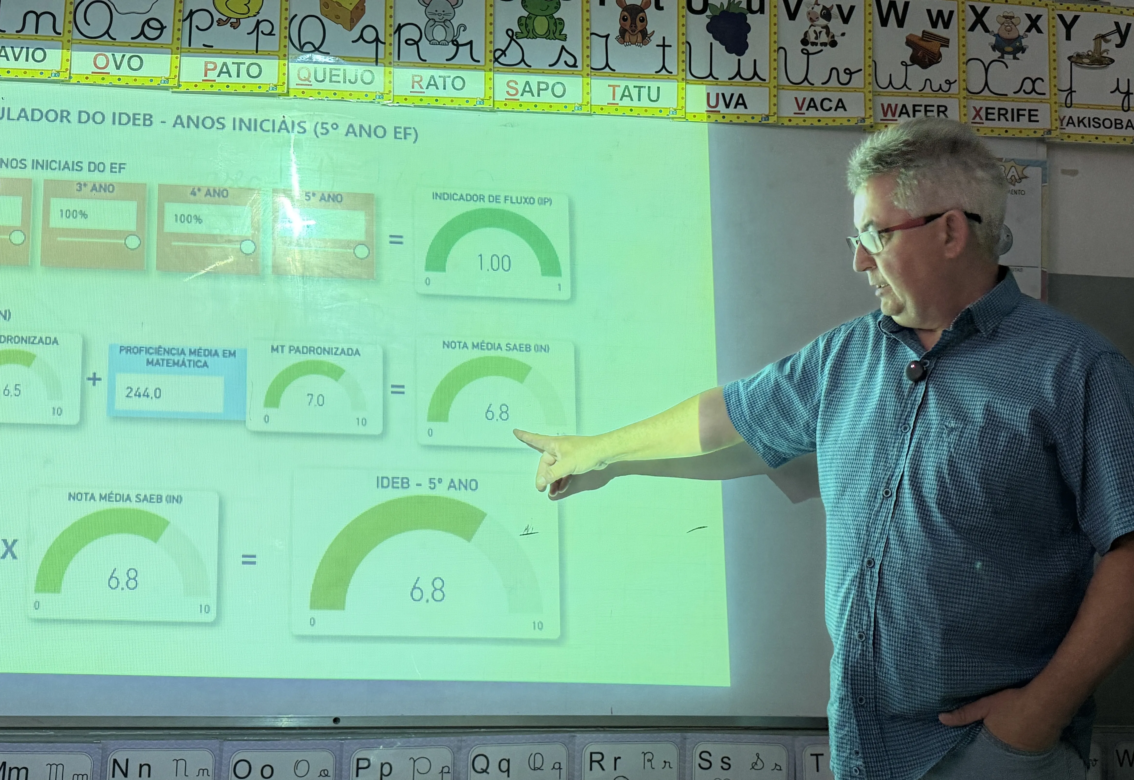 Educação de Taiúva conquista excelentes resultados e reforça compromisso com ensino de qualidade